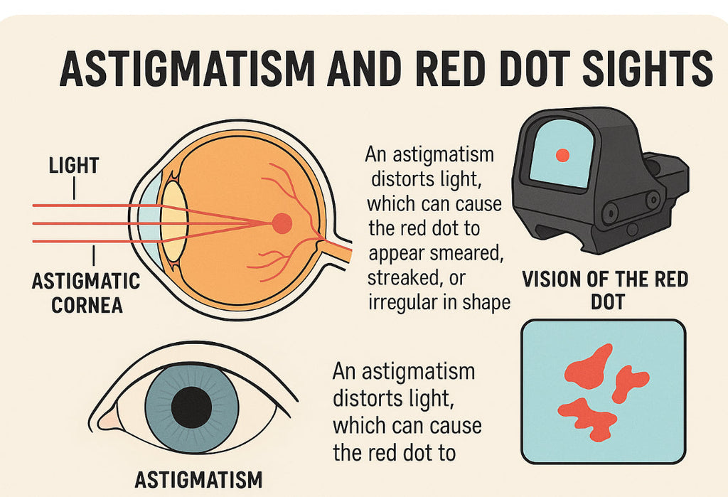 How Astigmatism Affects the Use of a Red Dot Sight